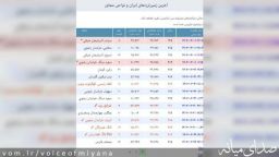 شهرهای آذربایجان لرزید + جزئیات