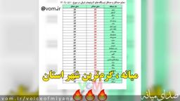 میانه ،گرم ترین شهرستان استان شد