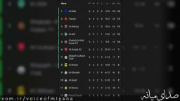 صعود زودهنگام تراکتور به دور بعدی لیگ نخبگان‌ آسیا